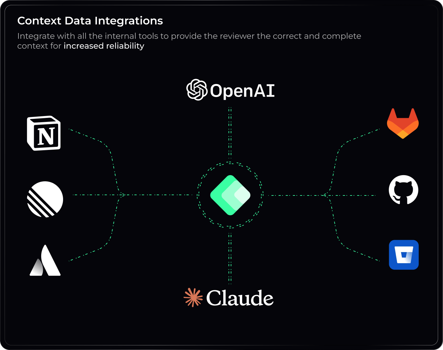 Matter AI Overview